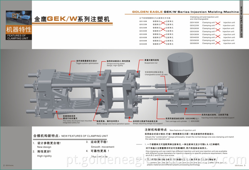 GEKW-3